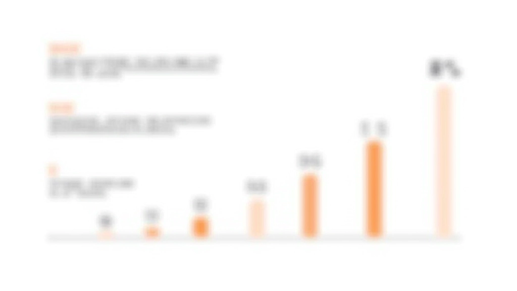 Comparison chart showing font file sizes before and after subsetting for different character ranges